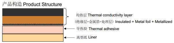 Thermal conductivity copper foil spreaders(LT-RKS)